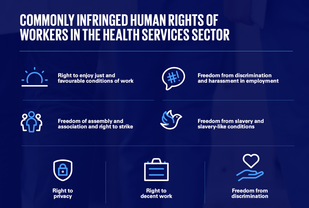 Commonly Infringed Rights Of Workers In Health Sector