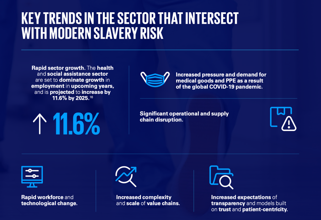 Key Trends That Intersect With Modern Slavery Risks