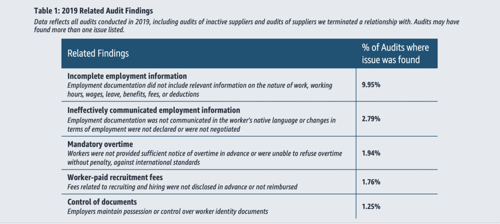 2019 Related Audit Finfings