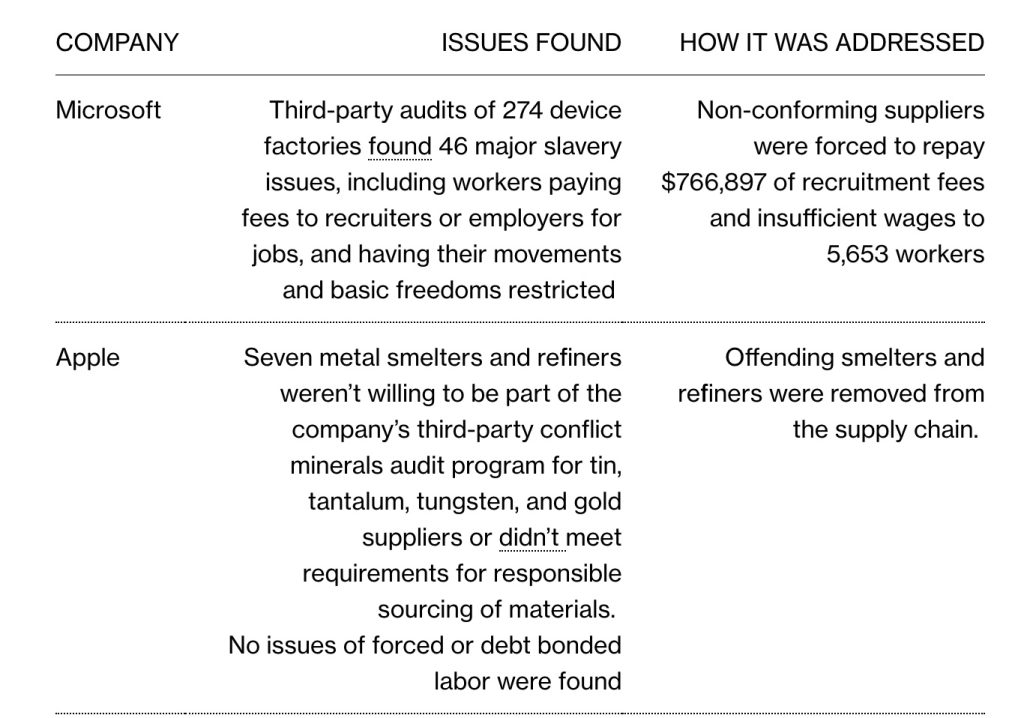 Company Issues Found