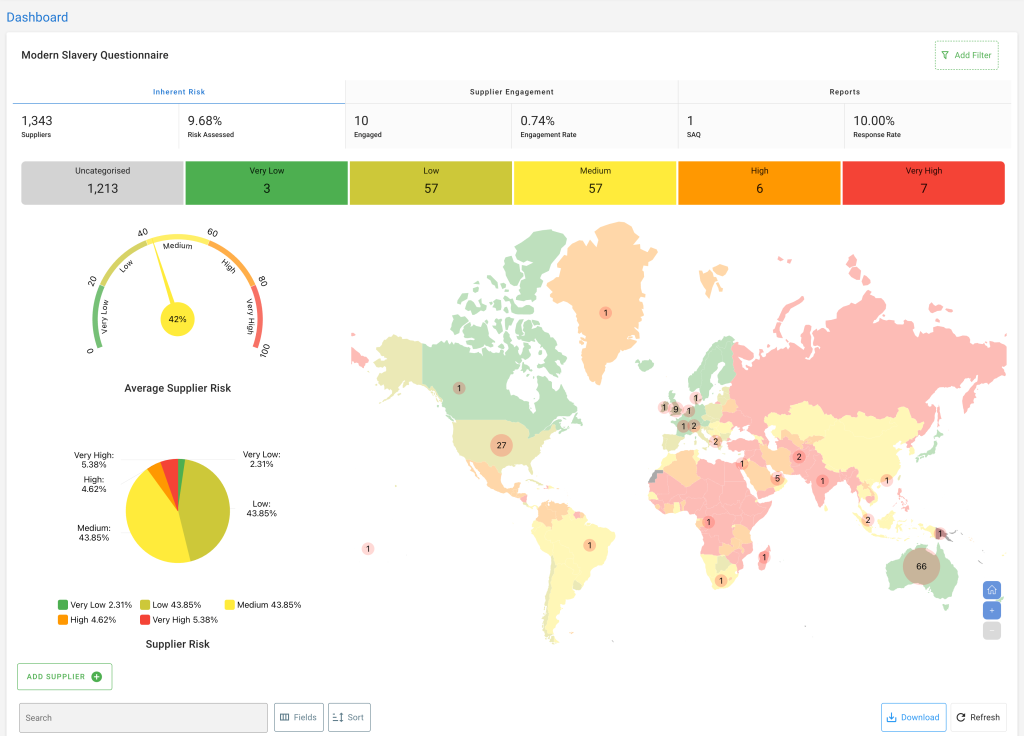 Modern Slavery Dashboard