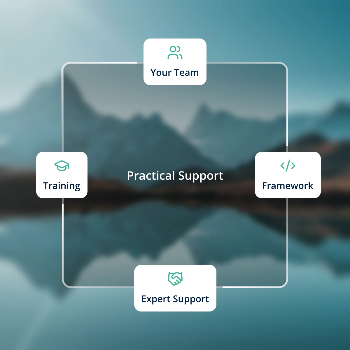 Practical Support Img